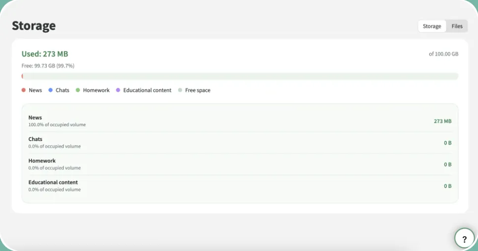 Storage: used and free space by source